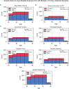 Appendix 1—figure 2.