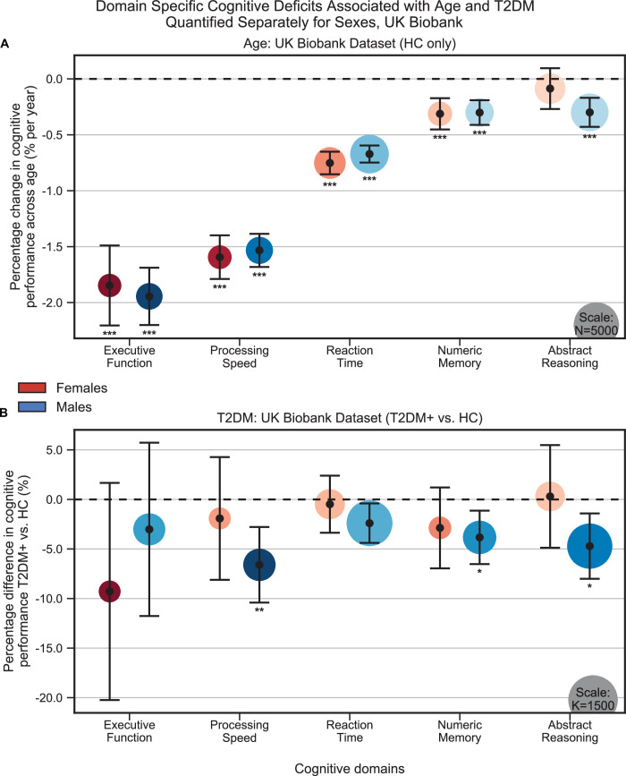 Figure 1—figure supplement 2.