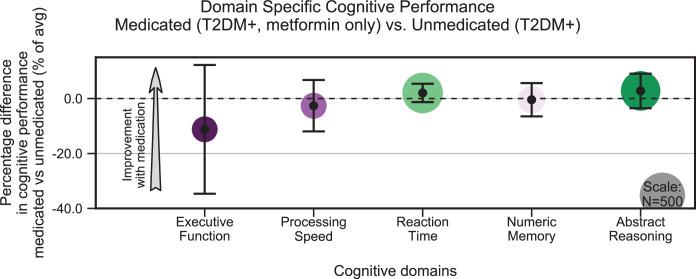 Figure 1—figure supplement 3.