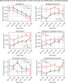 Appendix 1—figure 6.