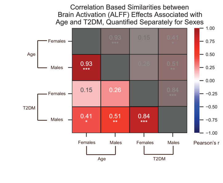 Figure 3—figure supplement 5.