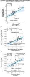 Figure 2—figure supplement 2.