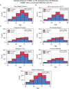 Appendix 1—figure 1.