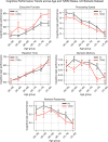 Appendix 1—figure 4.