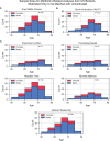 Appendix 1—figure 7.