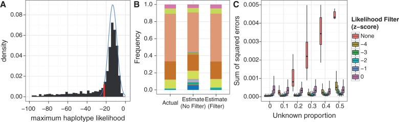 Fig. 8.