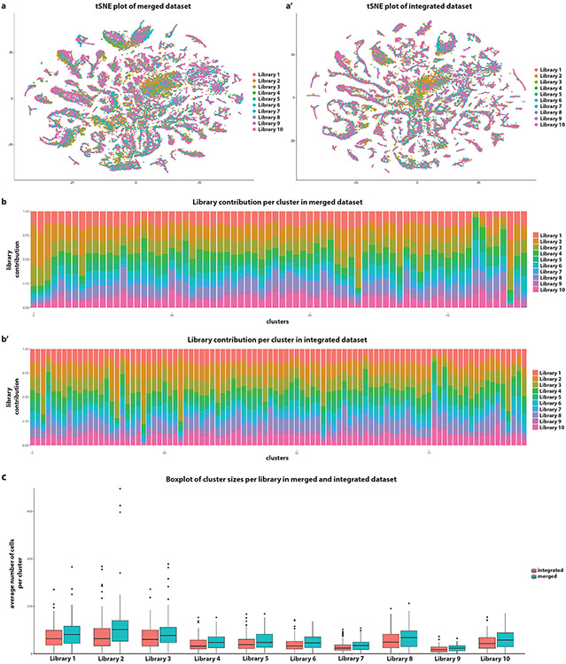 Extended Data figure 1: