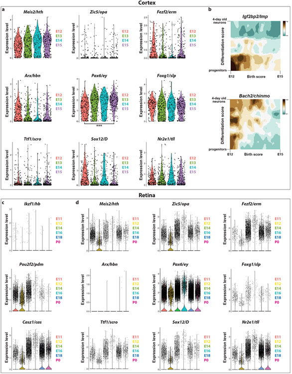 Extended Data Figure 10: