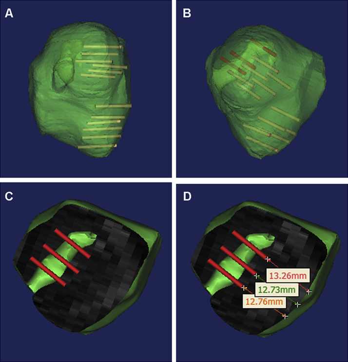 Figure 2