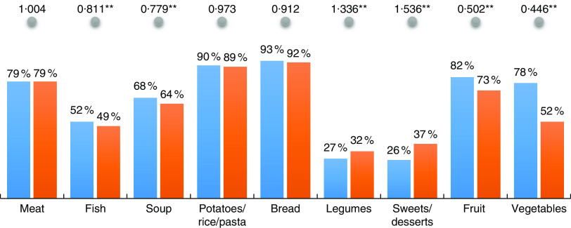 Fig.1