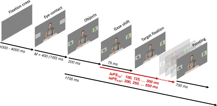 Fig. 2