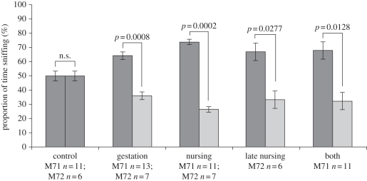 Figure 3.