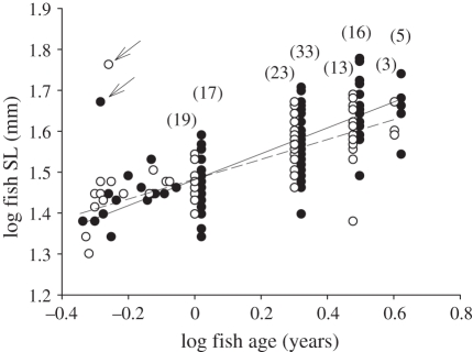 Figure 1.