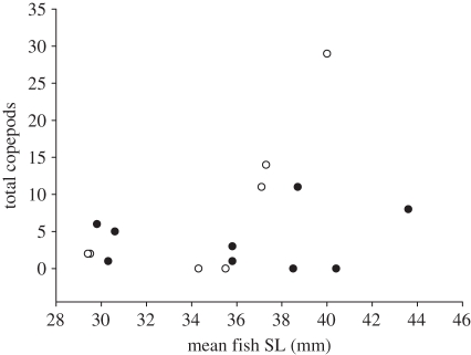 Figure 2.