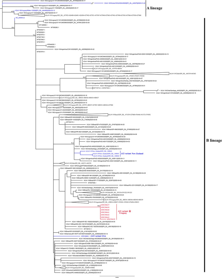 FIGURE 3