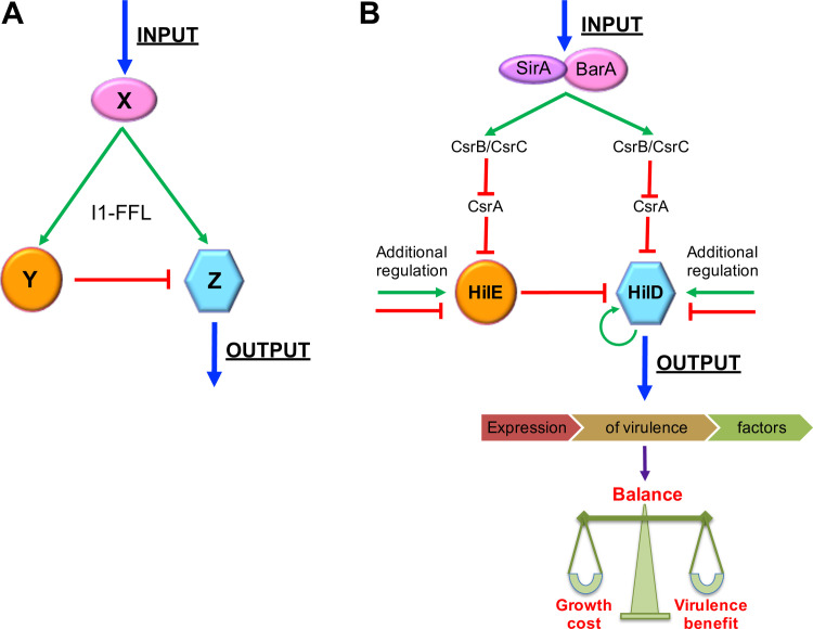 Fig 8