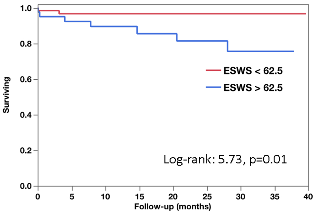 Figure 4: