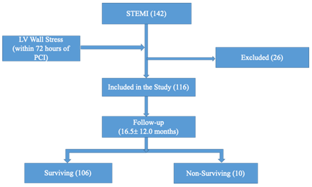 Figure 2: