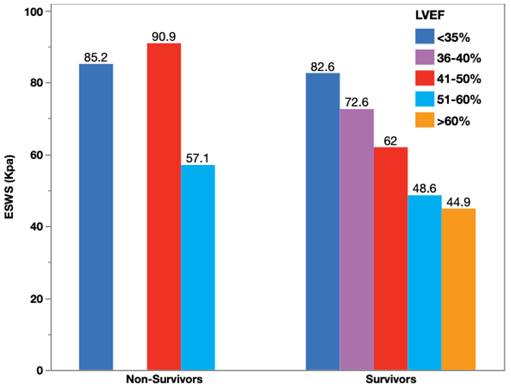 Figure 5: