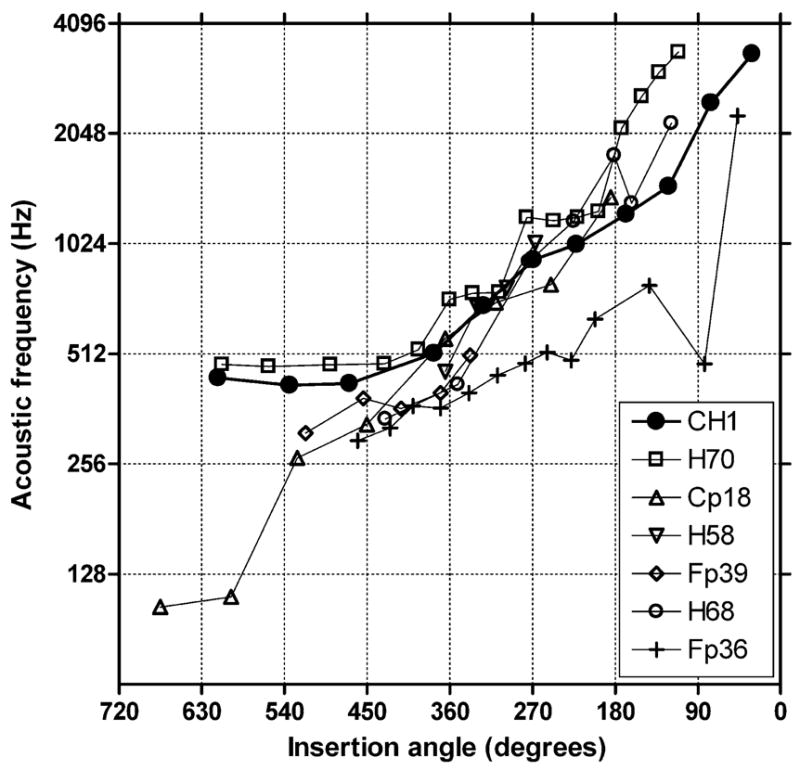 FIG. 5