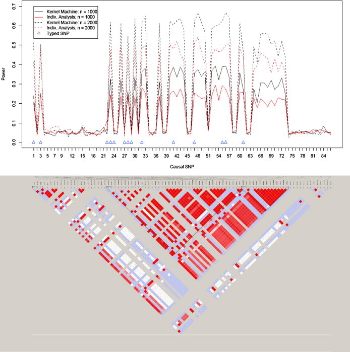 Figure 1