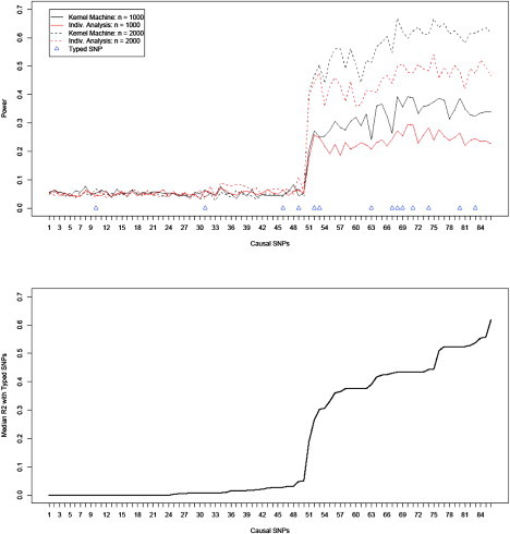 Figure 2