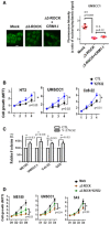 Figure EV3