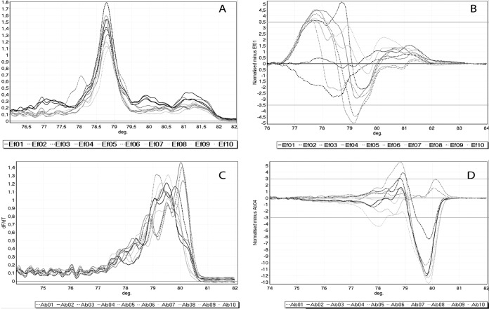 FIG 1