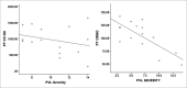 Figure 5(A and B)