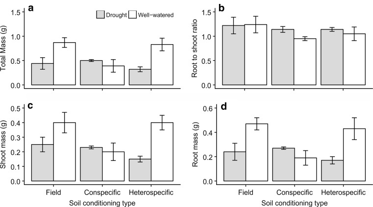 Fig. 2