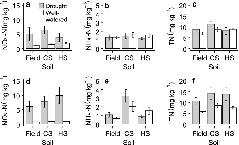 Fig. 7