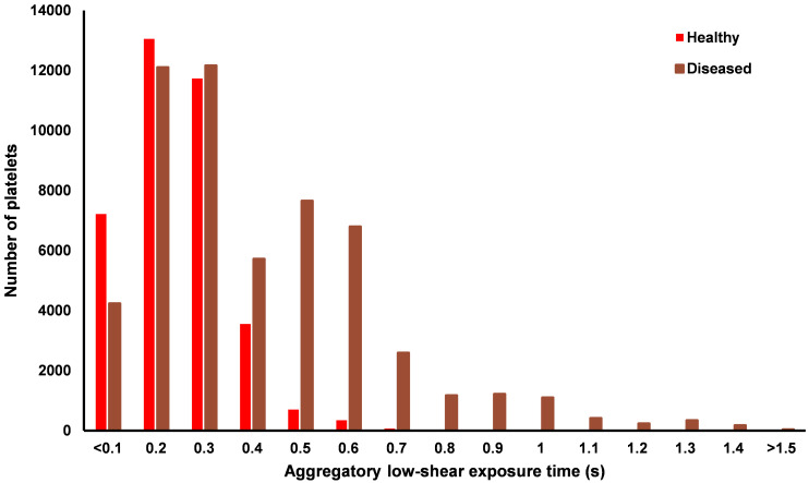 Fig 11