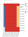 Figure 4.