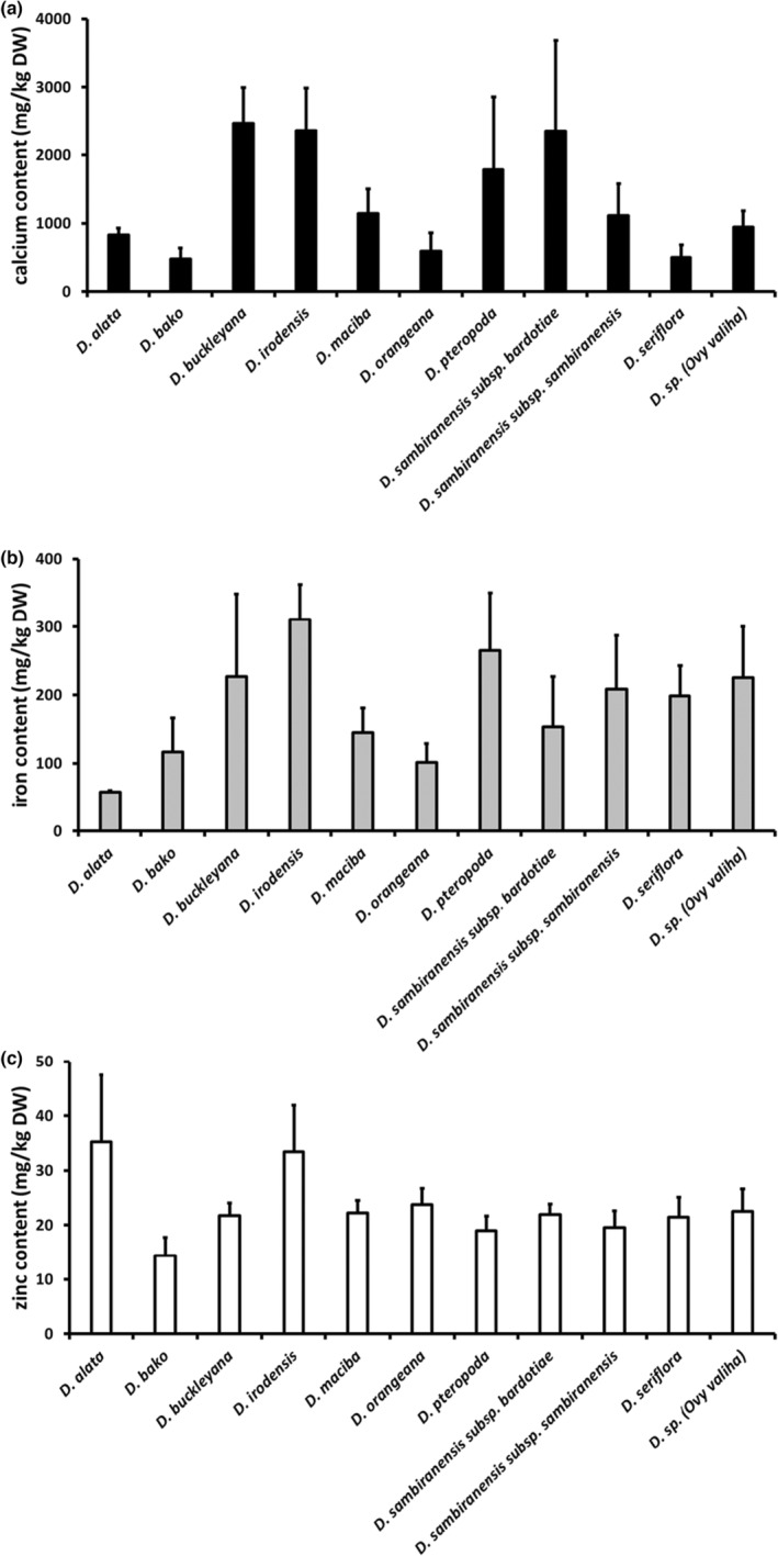 FIGURE 3