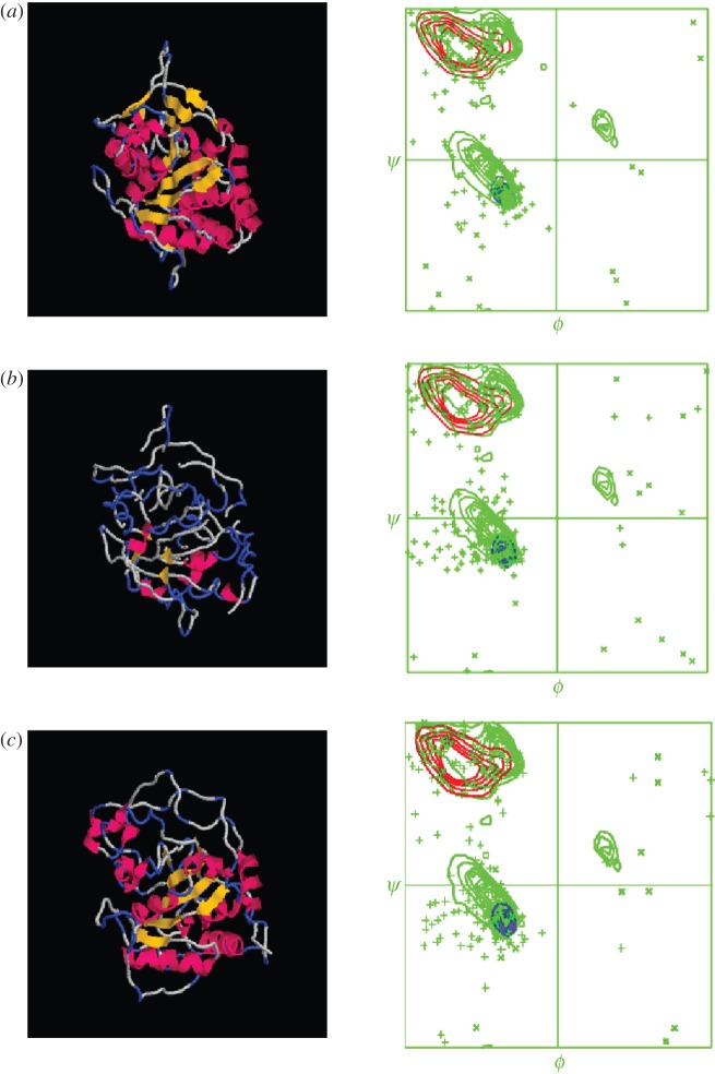 Figure 1.