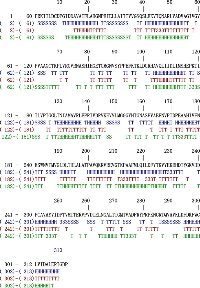 Figure 3.