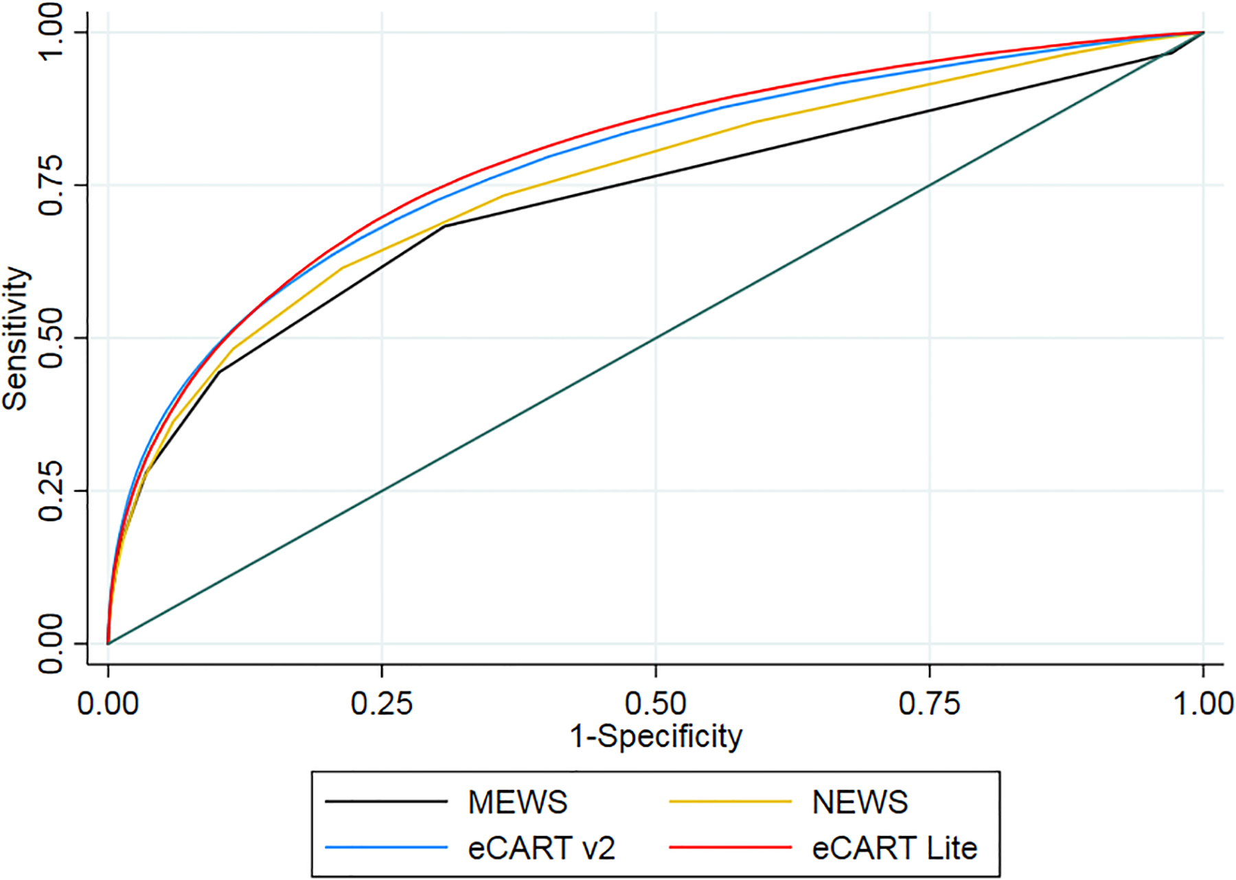 Figure 2.