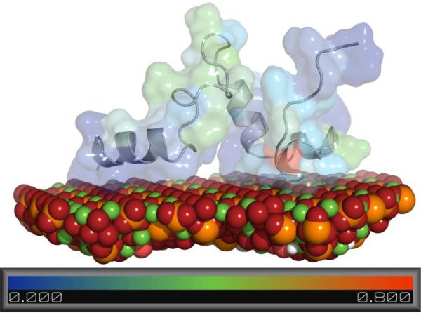 Figure 10