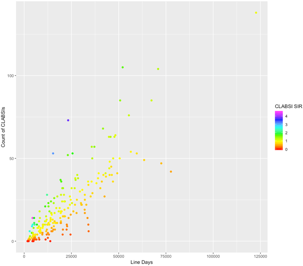 Figure 1: