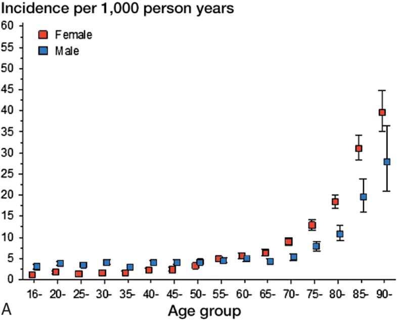 Figure 1A.