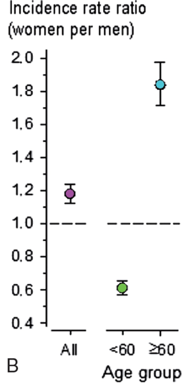 Figure 1B.