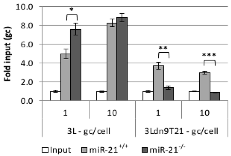 Figure 6: