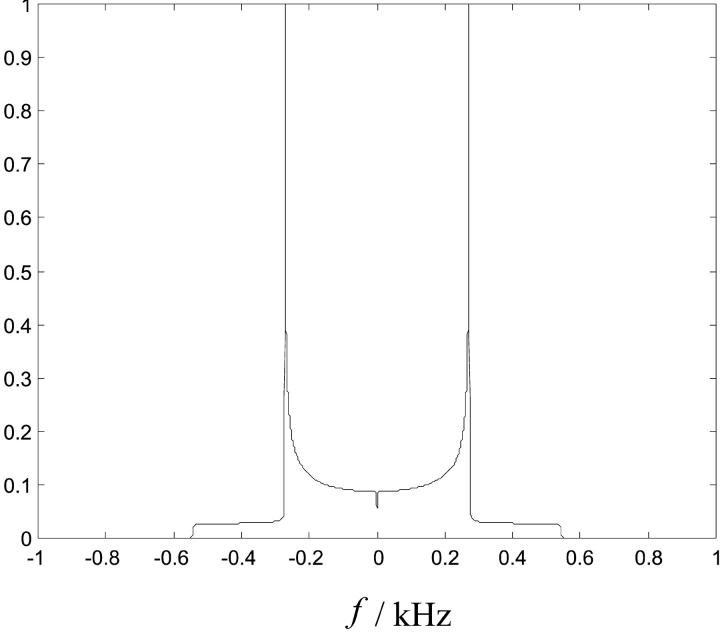 FIGURE 14