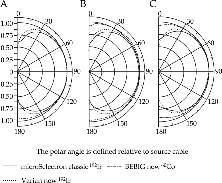 Fig. 8