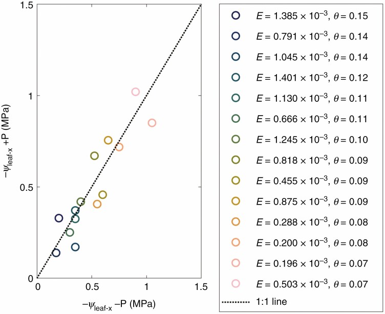 Fig. 3.