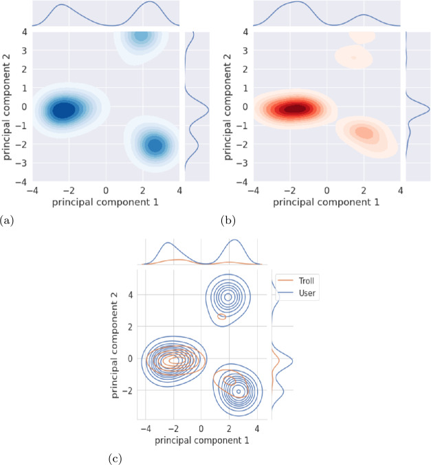 Figure 5