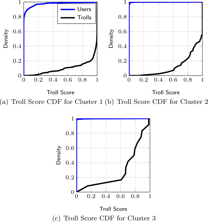 Figure 6