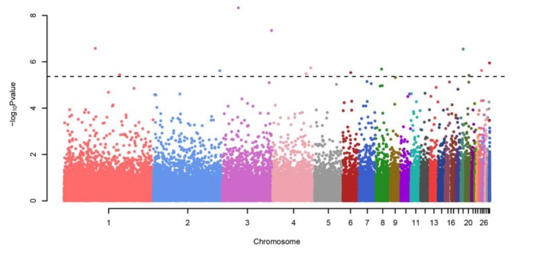 Figure 2.