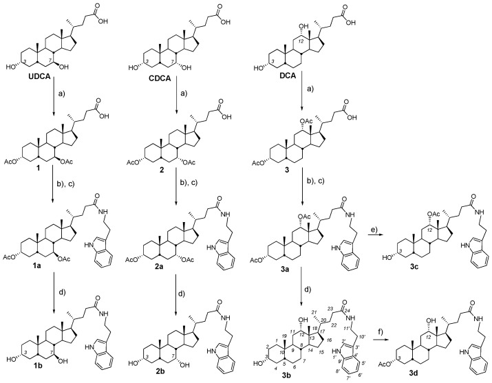 Scheme 1