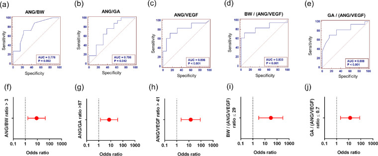 Figure 10.